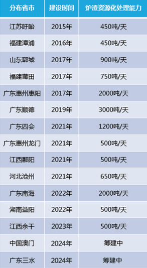 白小姐透特2025答案
